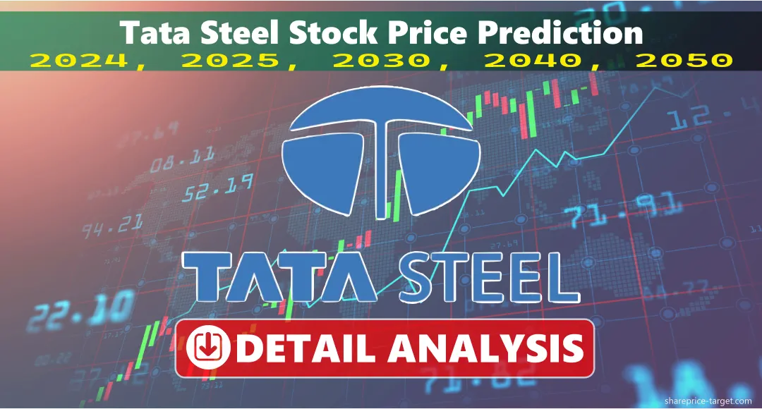 RVNL Share Price Target 2025 2030 2040 2050