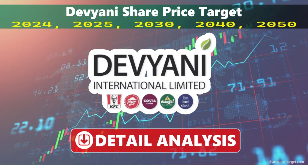 Devyani Share Price Target 2024, 2025, 2030, 2040, 2050