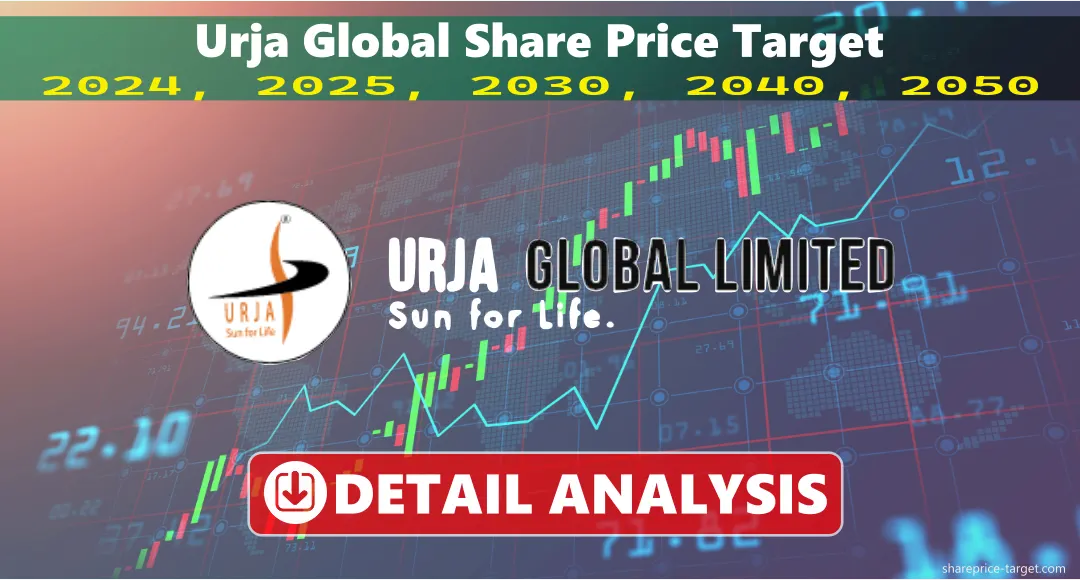 Urja Global Share Price Target 2024, 2025, 2030, 2040, 2050