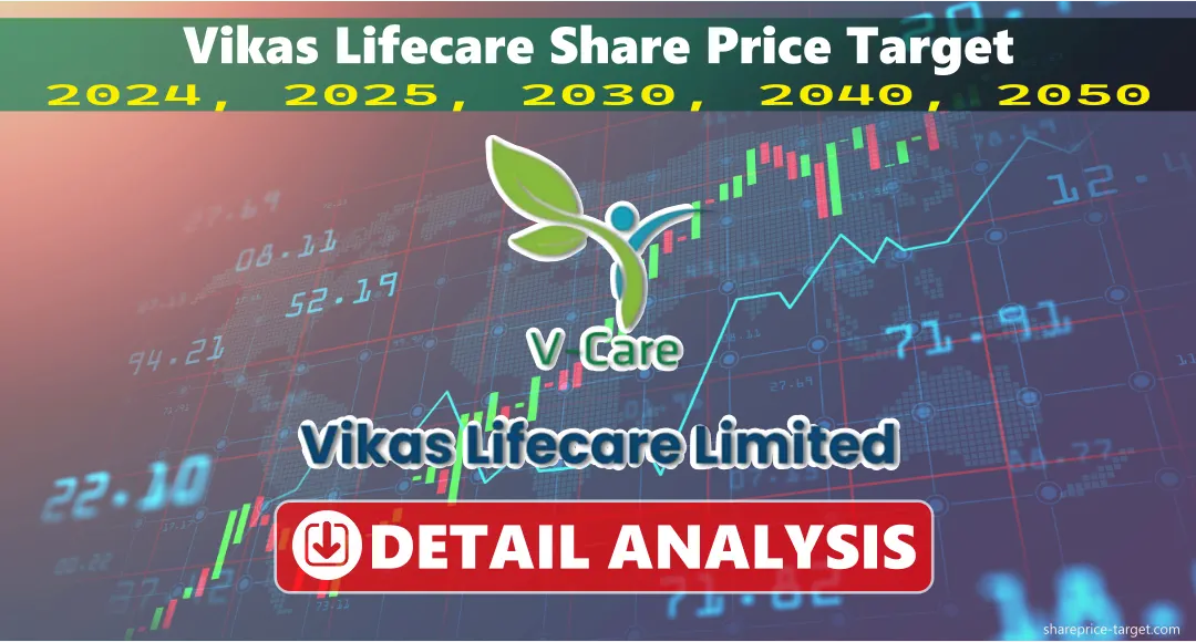 Vikas Lifecare Share Price Target 2025, 2030, 2040, 2050