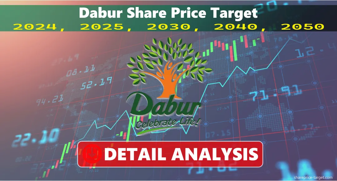 Dabur Share Price Target 2024, 2025, 2030, 2040, 2050