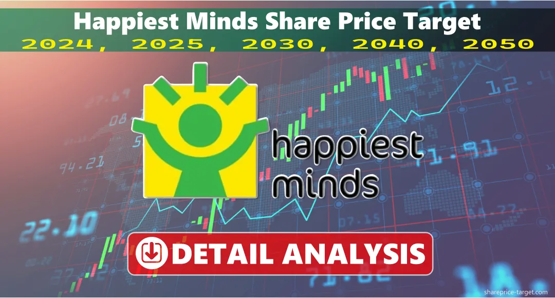 Happiest Minds Share Price Target 2025, 2030, 2040, 2050