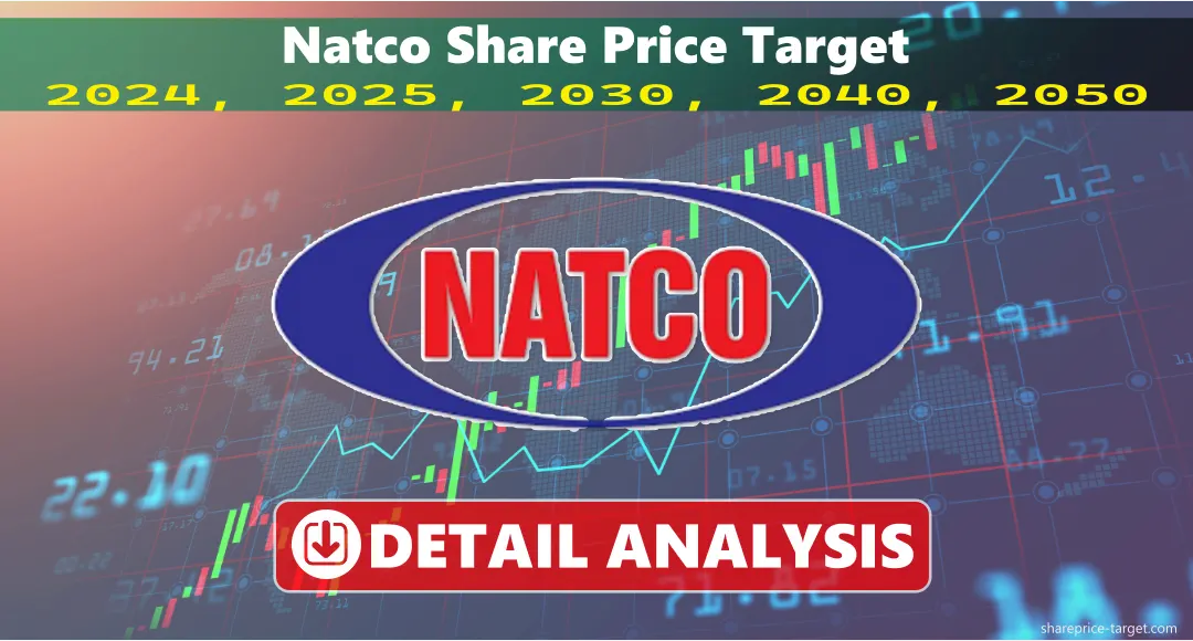 Natco Pharma Share Price Target 2024, 2025, 2030, 2040, 2050