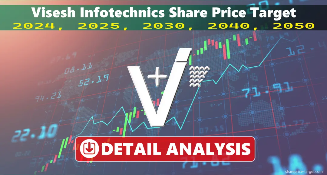 Visesh Infotech Share Price Target 2024, 2025