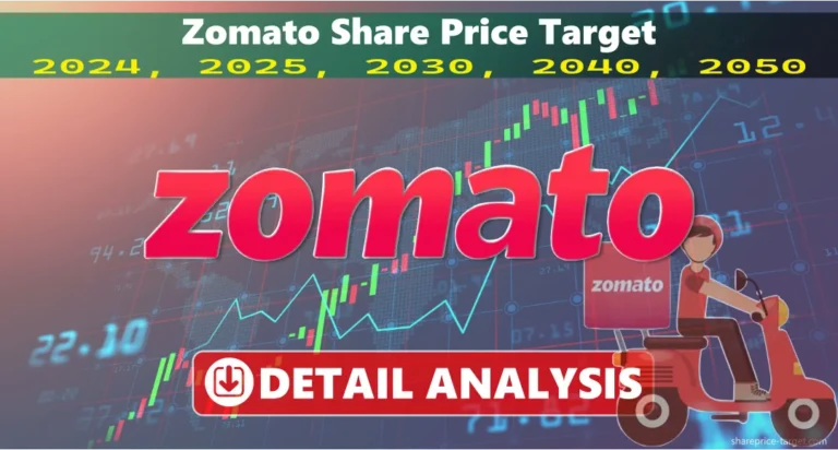 Zomato Share Price Target 2025, 2030, 2040, 2050