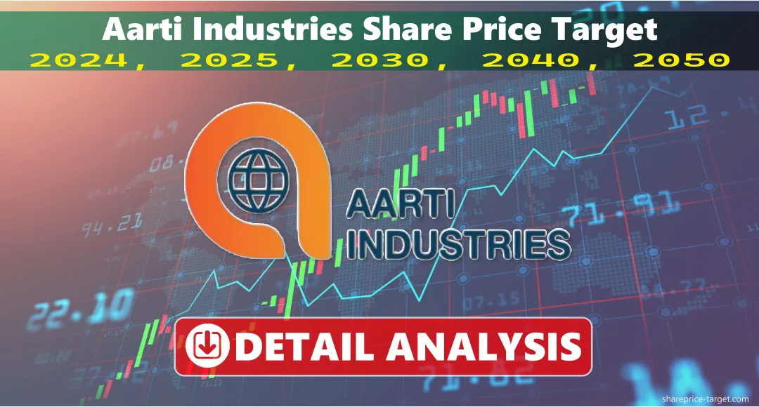 Aarti Industries Share Price Target 2024, 2025, 2030, 2040, 2050