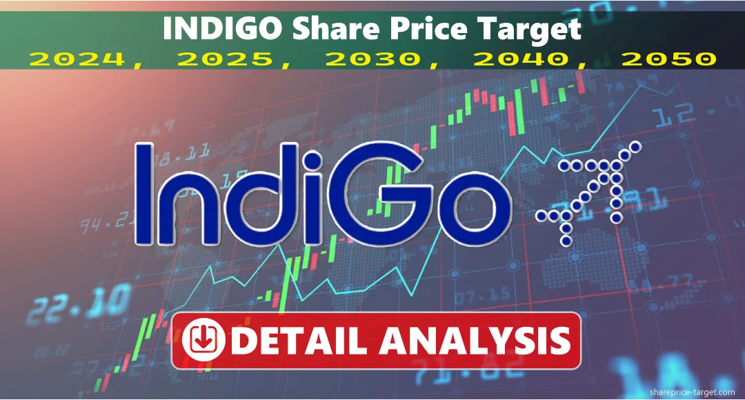 INDIGO Share Price Target 2024, 2025, 2030, 2040, 2050