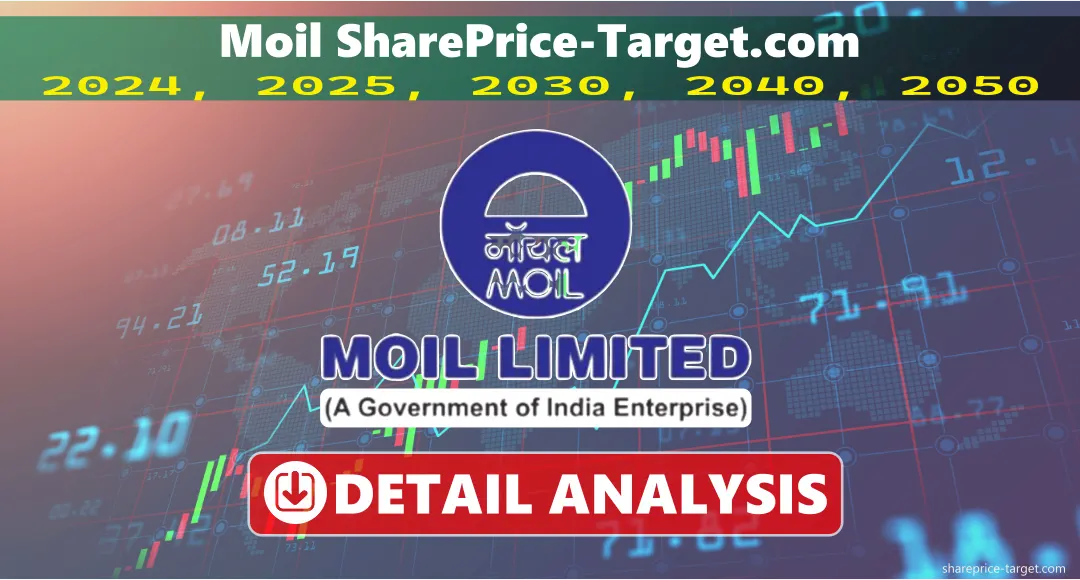 Moil Share Price Target 2024, 2025, 2030, 2040, 2050