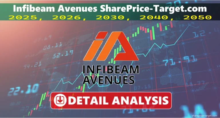 Infibeam Avenues Share Price Target 2025, 2026, 2030, 2040, 2050