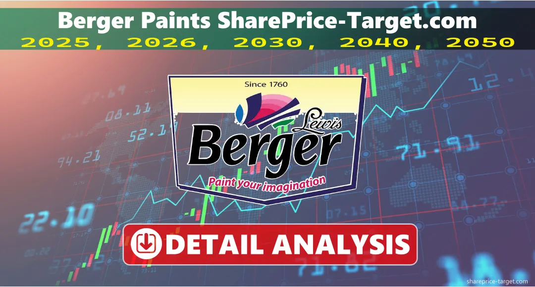 Berger Paints Share Price Target 2024, 2025, 2026, 2030, 2040, 2050