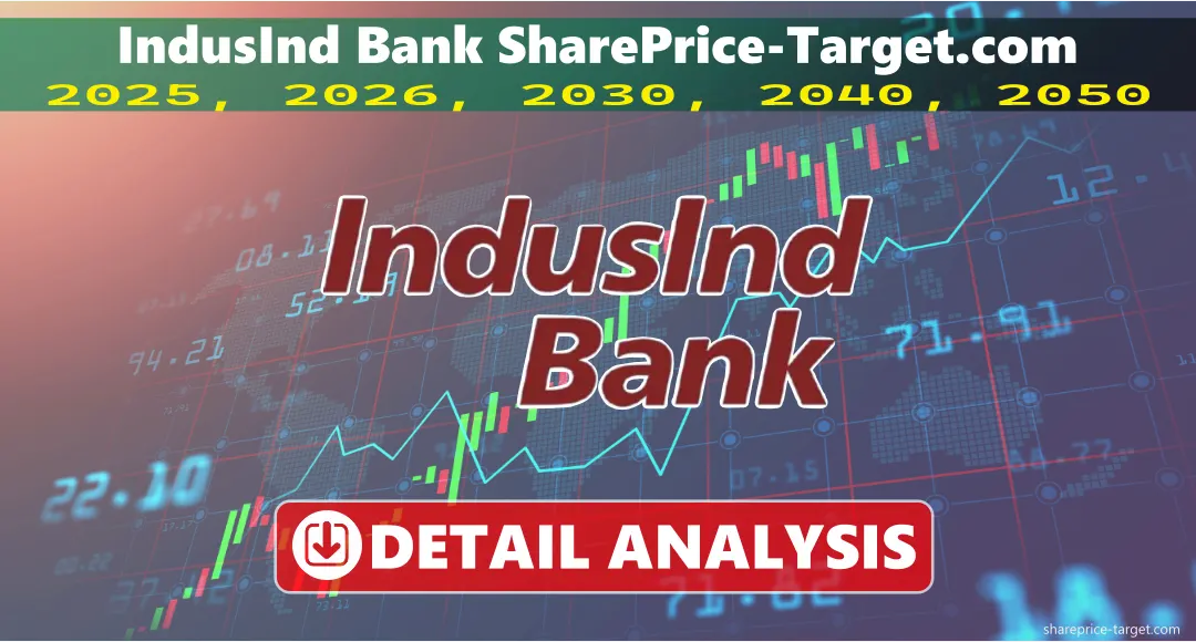 IndusInd Bank Share Price Target 2025, 2026, 2030, 2040, 2050