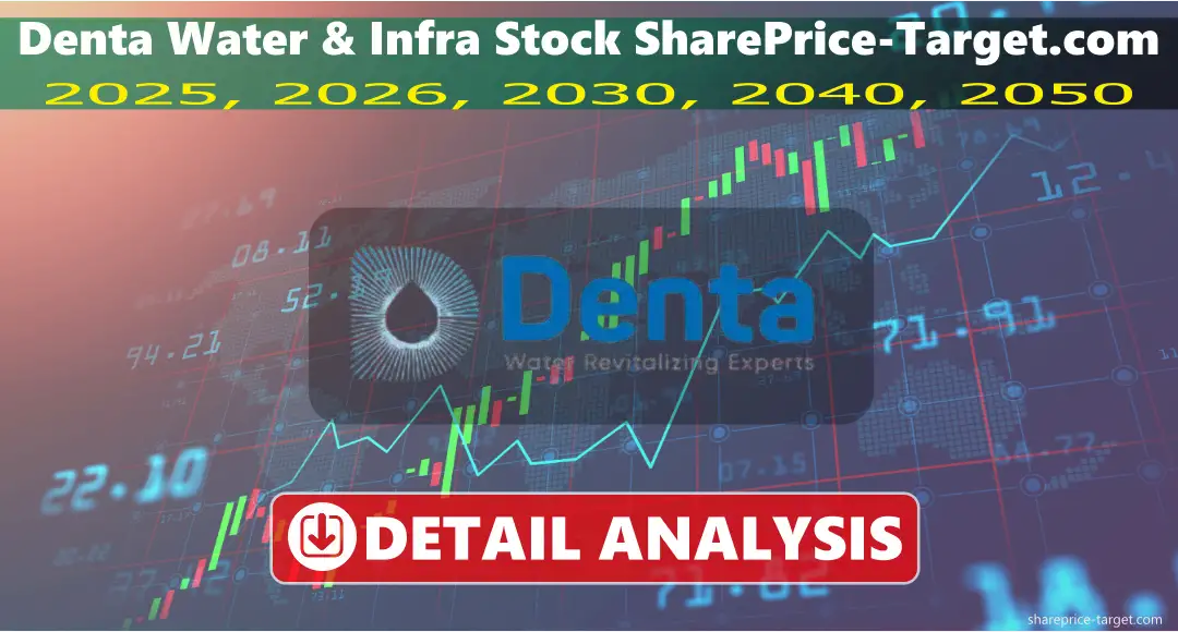 Denta Water and Infra Solutions Share Price Target Tomorrow, 2025, 2030, 2040, 2050