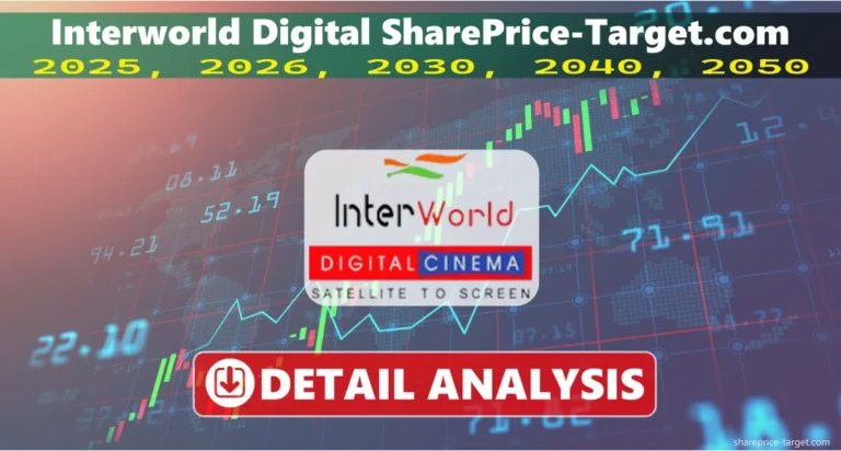 Interworld Digital Share Price Target 2025, 2026, 2030, 2040, 2050