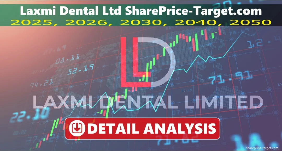 Laxmi Dental Share Price Target 2025, 2026, 2030, 2040, 2050