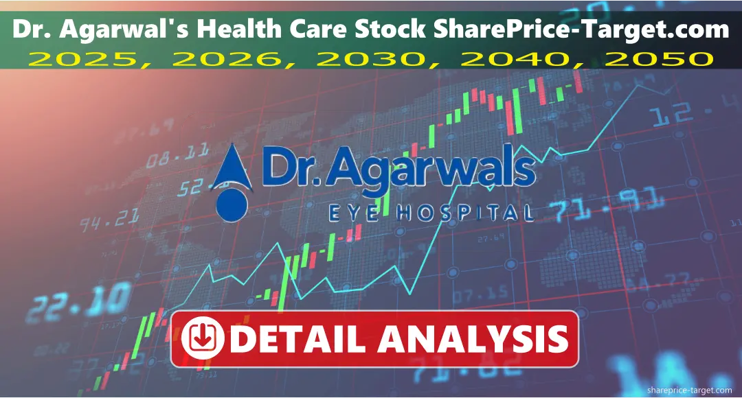 Dr. Agarwal’s Health Care, Share Price Target 2025, 2026, 2030