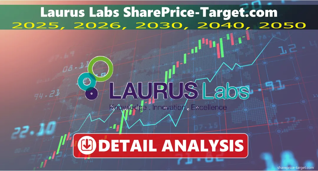 Laurus Labs Share Price Target 2025, 2030, 2040, 2050