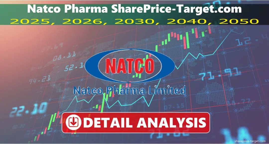 Natco Pharma Share Price Target 2025, 2026, 2030, 2040, 2050