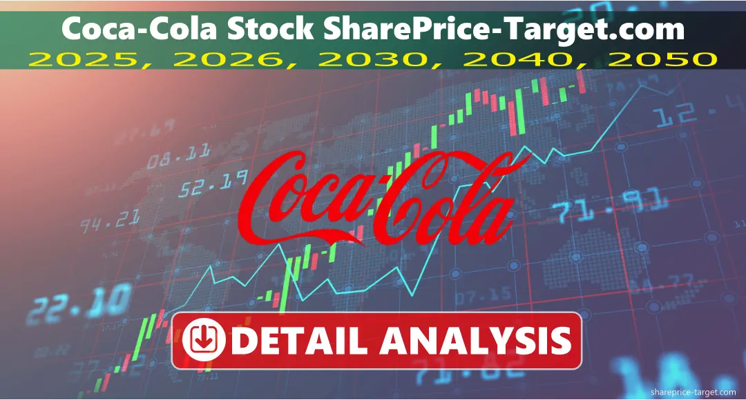 Coca-Cola Stock Price Prediction 2025, 2030, 2040, 2050