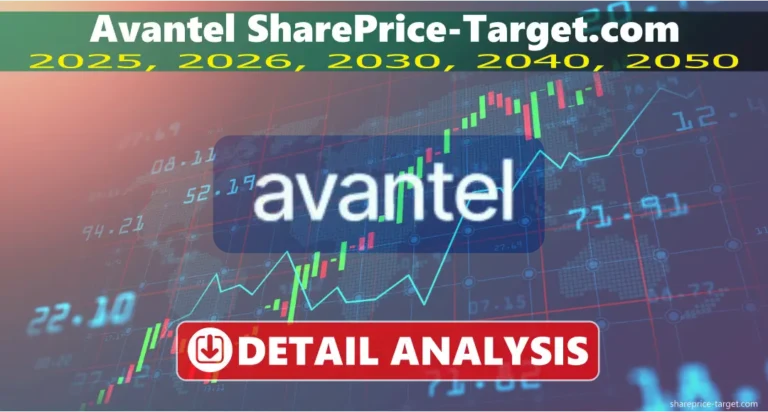 Avantel Share Price Target 2025, 2030, 2040, 2050