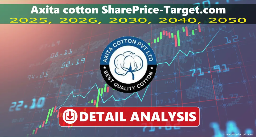 Axita cotton Share Price Target 2025, 2026, 2030, 2040, 2050