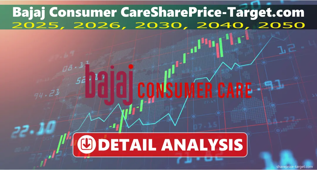 Bajaj Consumer Share Price Target 2025, 2030, 2040, 2050