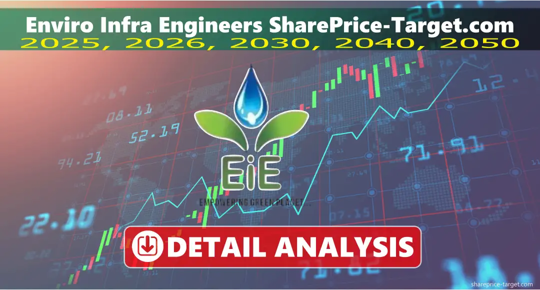 Enviro Infra Engineers Share Price Target 2025, 2026, 2030, 2040, 2050