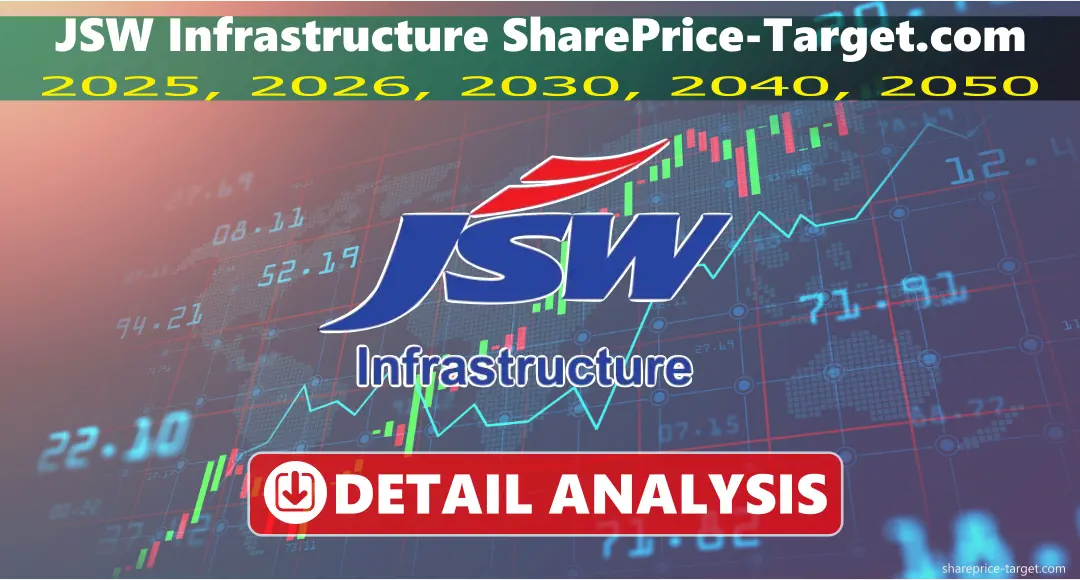 JSW Infrastructure Share Price Target 2025, 2030, 2040, 2050