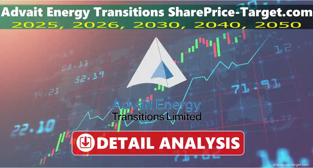 Advait Energy Transitions Share Price Target 2025, 2026, 2030, 2040, 2050