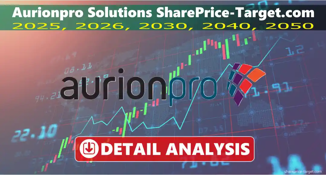 Aurionpro Solutions Share Price Target 2025, 2026, 2030, 2040, 2050
