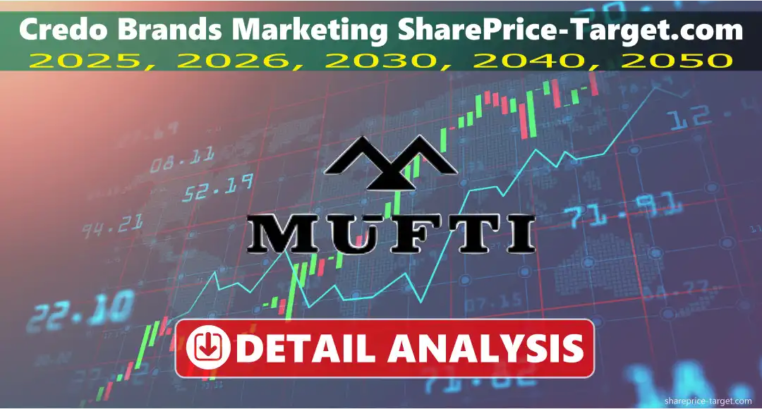 Credo Brands Marketing Share Price Target 2025, 2026, 2030, 2040, 2050