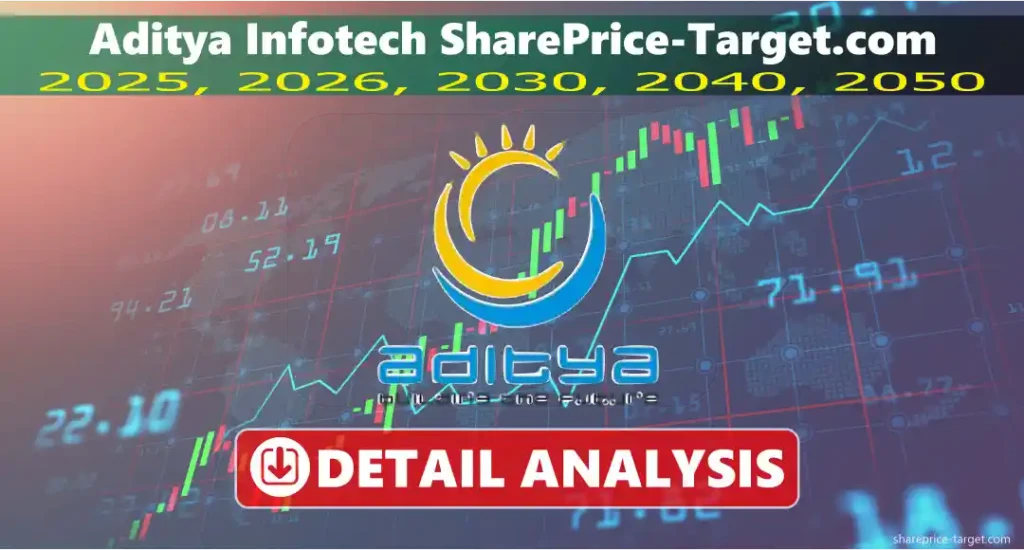 Aditya Infotech share price target