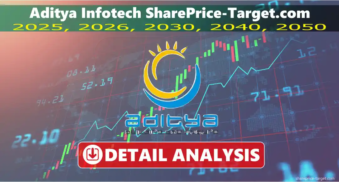Aditya Infotech Share Price Target 2025, 2026, 2030, 2040, 2050