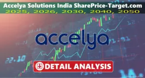 Accelya Solutions India share price target