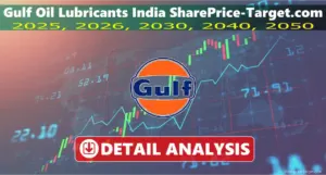 Gulf Oil Lubricants India share price target