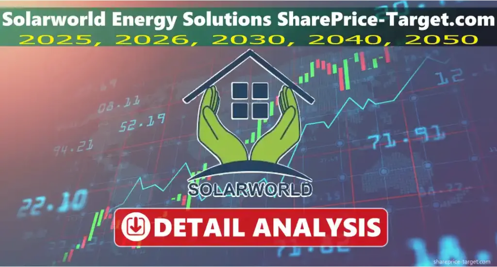 Solarworld Energy Solutions share price target