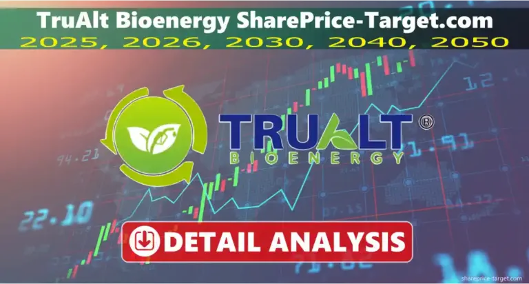 TruAlt Bioenergy Share Price Target 2025, 2026, 2030, 2040, 2050