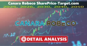 Canara Robeco share price target