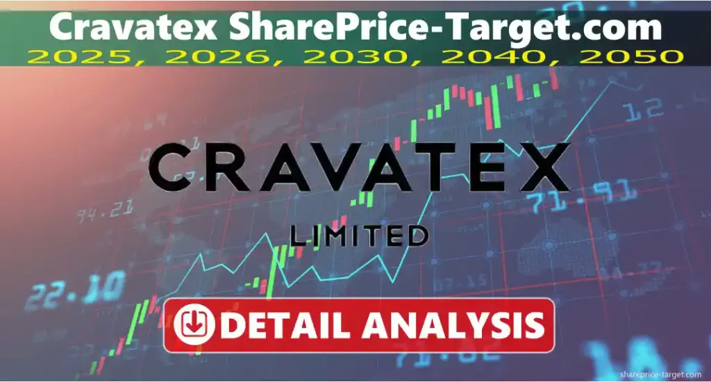 Cravatex Share Price Target 2025, 2026, 2030, 2040, 2050 3 Cravatex share price target