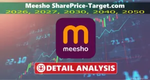 Meesho share price target